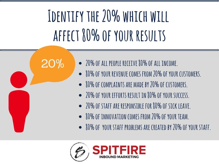 [Update] 3 applications of the Pareto Principle to boost your productivity